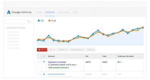 Google AdWords - Pubblicità e Promozione Consulenza di Comunicazione e Web Marketing Lorenzo Zesi